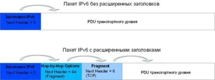 Формат заголовка ipv6 - студопедія