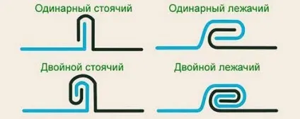 Фальцепрокатні верстат - принцип і схема роботи верстата (верстата) Фальцепрокатні верстат - принцип і схема роботи верстата