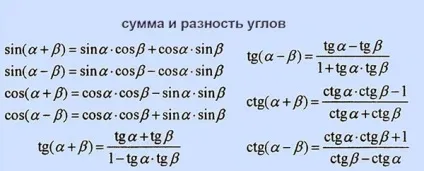 Формули до ЄДІ з математики