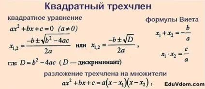 Формули до ЄДІ з математики