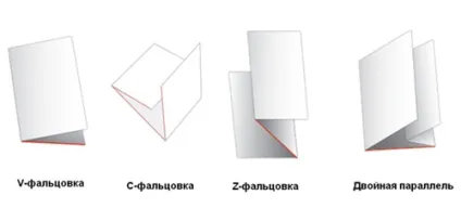 Фальці - що це таке