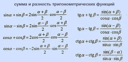 Формули до ЄДІ з математики