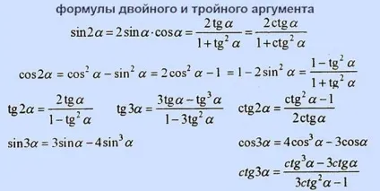 Формули до ЄДІ з математики