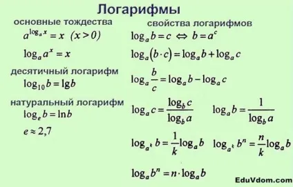 Формули до ЄДІ з математики