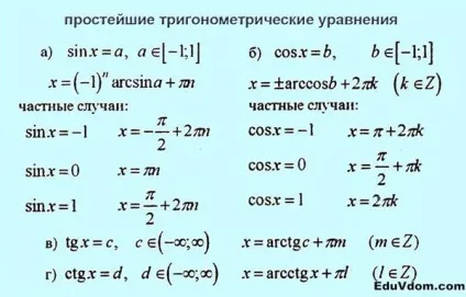 Формули до ЄДІ з математики