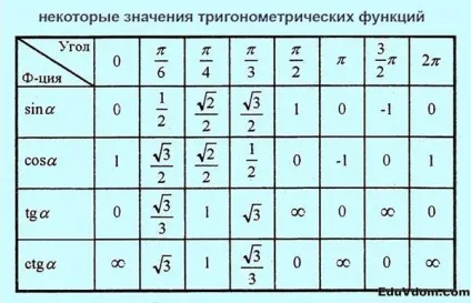 Формули до ЄДІ з математики