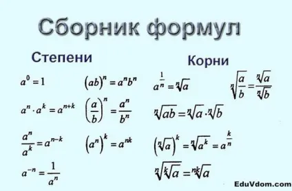 Формули до ЄДІ з математики