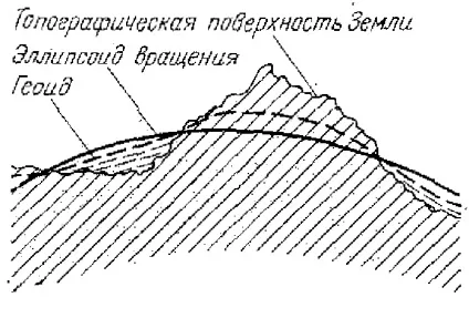 Форма, маса, щільність і розміри землі, coalguide (становить) Форма, маса, щільність і розміри землі, coalguide