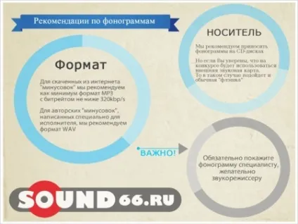 Фонограма зі знаком мінус (курси вокалу) Фонограма зі знаком мінус
