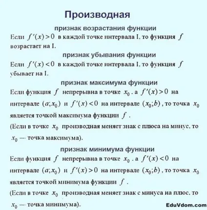 Формули до ЄДІ з математики