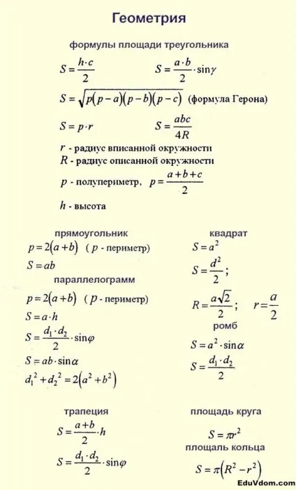 Формули до ЄДІ з математики