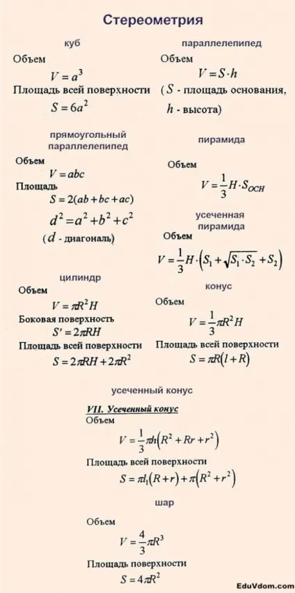 Формули до ЄДІ з математики