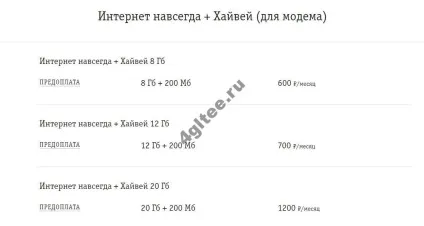 Білайн тарифи на безлімітний інтернет 4g для usb-модема (ціна) (інтернет) Білайн тарифи на безлімітний інтернет 4g для usb-модема (ціна)