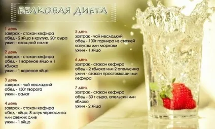 Білкова дієта для схуднення
