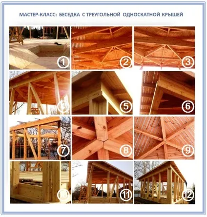 Альтанка з односхилим дахом своїми руками покрокові інструкції (дахом) Альтанка з односхилим дахом своїми руками покрокові інструкції