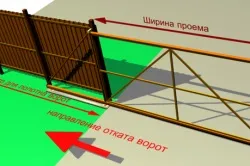 Фурнітура для відкатних воріт своїми руками як вибрати комплектуючі (своїми) Фурнітура для відкатних воріт своїми руками як вибрати комплектуючі