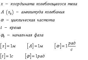 гармонійнеколивання