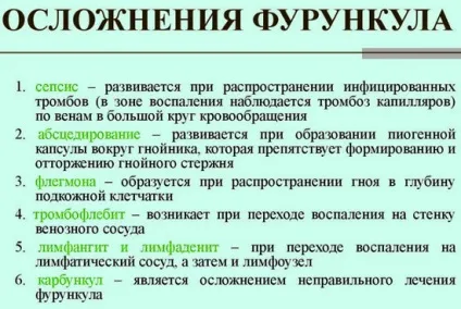 Фурункульоз - причини, симптоми, лікування, профілактика (профілактика) Фурункульоз - причини, симптоми, лікування, профілактика