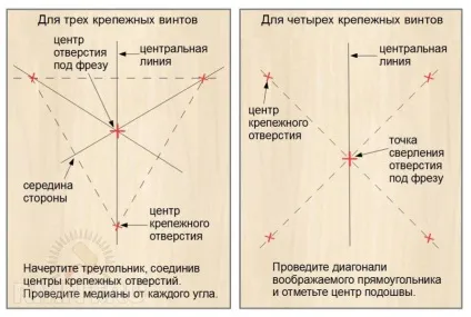 Фрезерний стіл для ручного фрезера своїми руками, покрокова інструкція (ручного) Фрезерний стіл для ручного фрезера своїми руками, покрокова інструкція