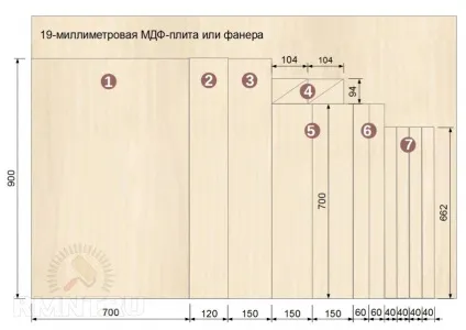 Фрезерний стіл для ручного фрезера своїми руками, покрокова інструкція (ручного) Фрезерний стіл для ручного фрезера своїми руками, покрокова інструкція