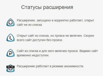 Frigate для доступу до заблокованих сайтів