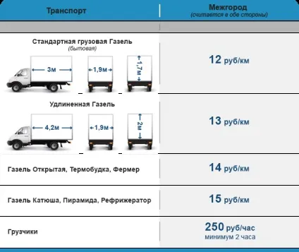 Газель міжмісто ціна за км (ціна) Газель міжмісто ціна за км