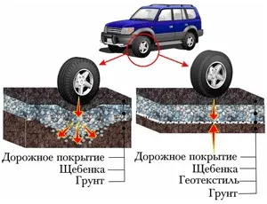 Геотекстиль в ландшафтному дизайні переваги застосування (дизайну) Геотекстиль в ландшафтному дизайні переваги застосування