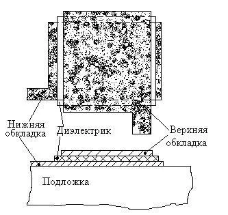 Гібридні інтегральні мікросхеми