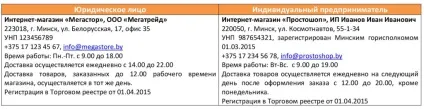 Головна сторінка інтернет-магазину вимоги (вимоги) Головна сторінка інтернет-магазину вимоги