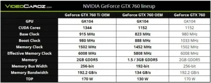 Geforce »огляди процесорів, відеокарт, материнських плат на (плат) Geforce »огляди процесорів, відеокарт, материнських плат на