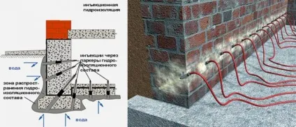 Гідроізоляція фундаменту як правильно зробити (горизонтальна гідроізоляція фундаменту) Гідроізоляція фундаменту як правильно зробити