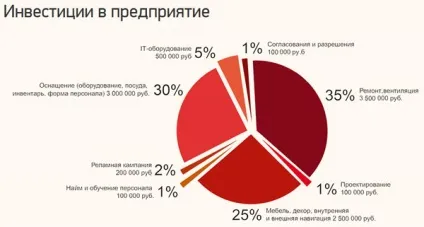 Гломакс пропонує купити частку в бізнесі франшизи вилка-ложка (гломакс купити частку бізнес франшиза вилка ложка) Гломакс пропонує купити частку в бізнесі франшизи вилка-ложка