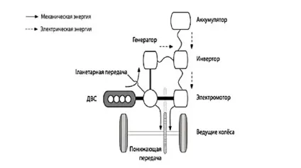 Гібридні автомобілі і їх пристрій