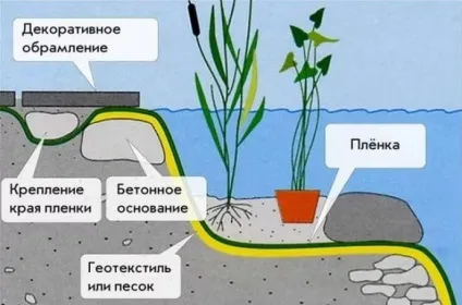 Геотекстиль застосування від бур'янів, використання для саду, як застосовується садовий, використовують в (застосування) Геотекстиль застосування від бур'янів, використання для саду, як застосовується садовий, використовують в