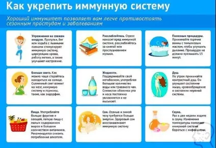 Герпес на мові як лікувати, причини і симптоми (мовою) Герпес на мові як лікувати, причини і симптоми