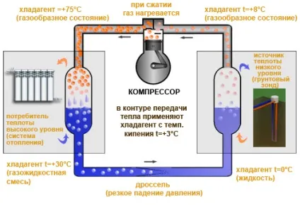 Геотермальний тепловий насос своїми руками (своїми) Геотермальний тепловий насос своїми руками