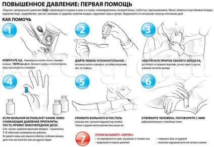 Гіпертонічний криз симптоми, лікування, невідкладна допомога хворому (гіпертонічний) Гіпертонічний криз симптоми, лікування, невідкладна допомога хворому