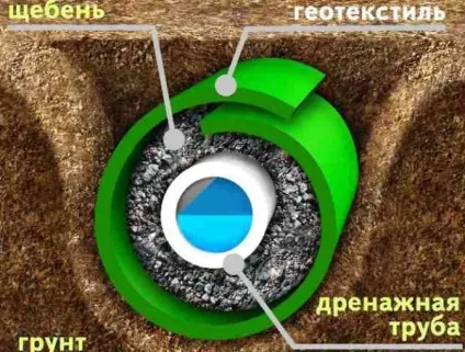 Геотекстиль застосування на дачі і а ландшафтному дизайні (застосування геотекстилю для садових доріжок) Геотекстиль застосування на дачі і а ландшафтному дизайні