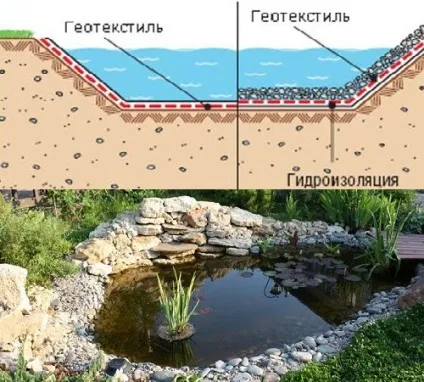 Геотекстиль в ландшафтному дизайні переваги застосування (переваги) Геотекстиль в ландшафтному дизайні переваги застосування