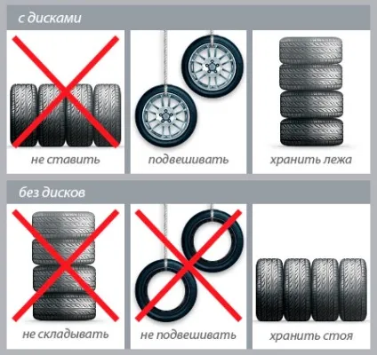 Де і як зберігати літні і зимові шини без дисків (зимові) Де і як зберігати літні і зимові шини без дисків