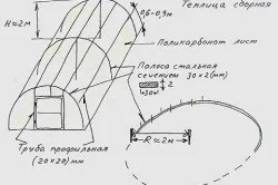 Грунт для теплиць види, приготування