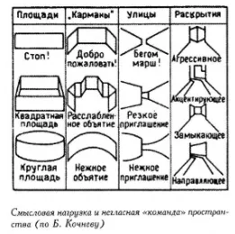 Міське середовище