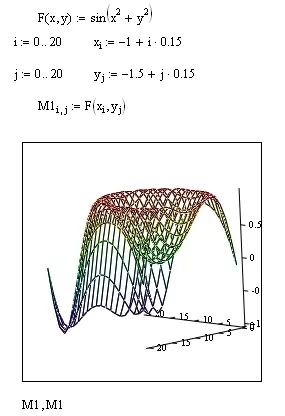 Графіка в mathcad