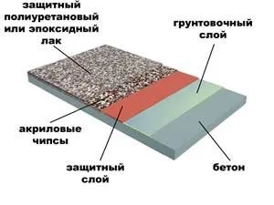Грунтовка для наливної підлоги як вибрати найбільш підходящий варіант (статі) Грунтовка для наливної підлоги як вибрати найбільш підходящий варіант