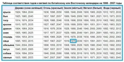 рік 1979