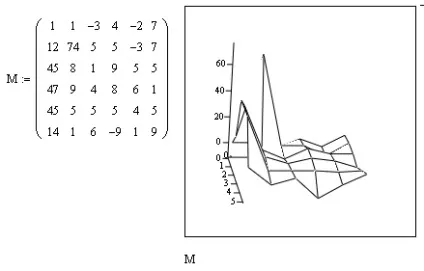 Графіка в mathcad