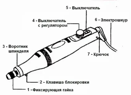 Гравери електричні який вибрати, на що звернути увагу відео (вибрати) Гравери електричні який вибрати, на що звернути увагу відео