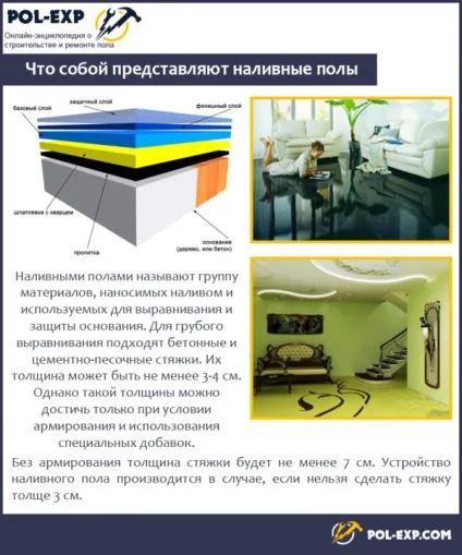 Грунтовка для наливної підлоги види, характеристики, нанесення своїми руками (характеристики) Грунтовка для наливної підлоги види, характеристики, нанесення своїми руками