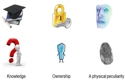 Ідентифікація, аутентифікація, авторизація - protectimus solutions (protectimus) Ідентифікація, аутентифікація, авторизація - protectimus solutions