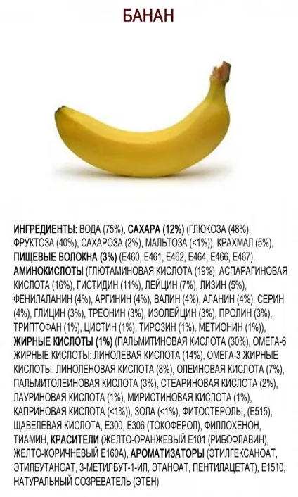 Група вчених розкрила секрет харчових продуктів все, що ми їмо (вчених) Група вчених розкрила секрет харчових продуктів все, що ми їмо